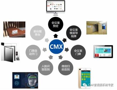 告别传统会议模式 CMX声旷智能会议管理系统引领计算机信息系统集成新篇章
