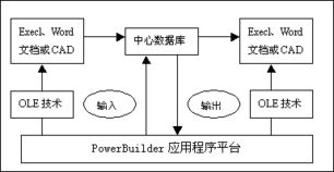 P3项目管理软件与工程信息系统集成的关键路径与实现策略