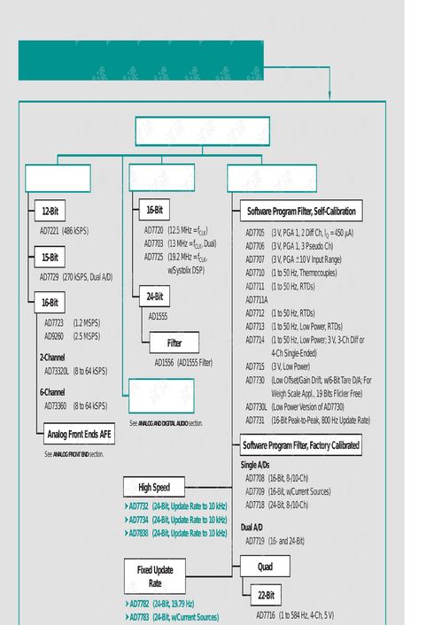 ADI公司主要集成电路产品在计算机信息系统集成中的应用