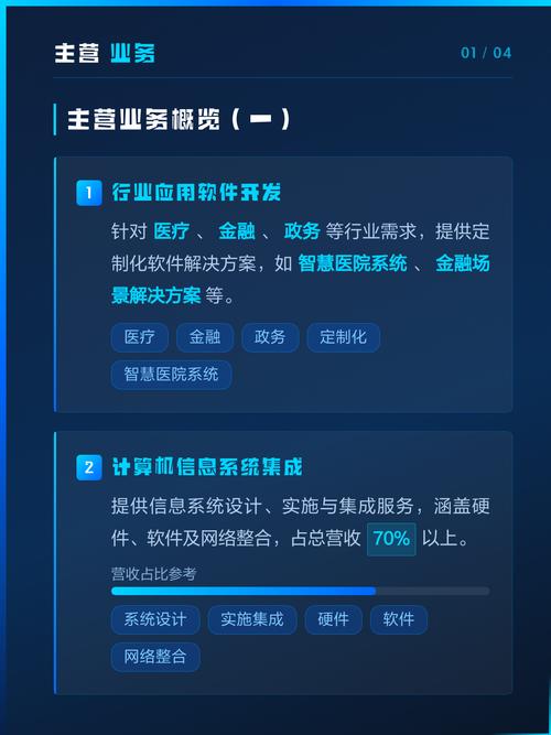 行业应用软件与系统集成服务全解析