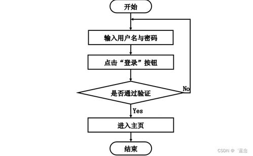 基于SpringBoot的转转树洞系统设计与实现——一个集成化的计算机信息系统